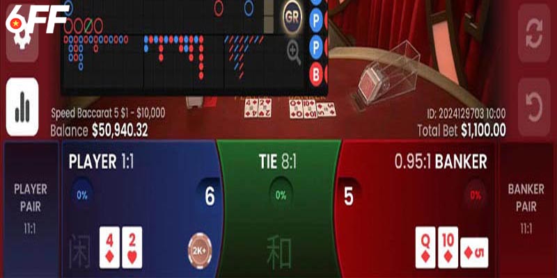Đôi nét về Baccarat 6FF